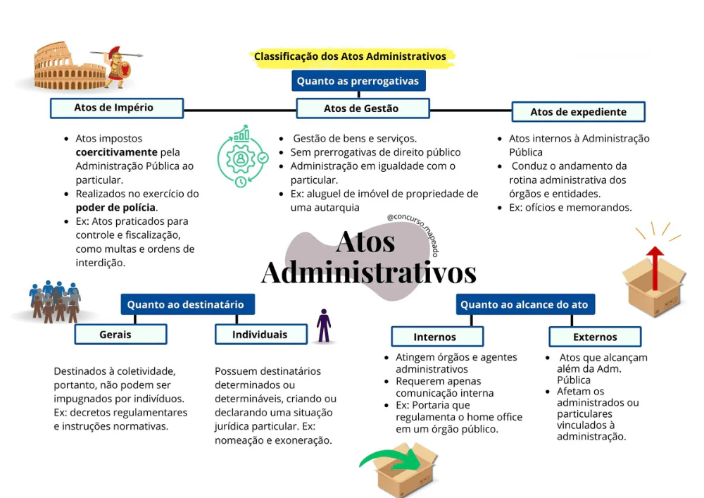 Mapa de Atos Administrativos
