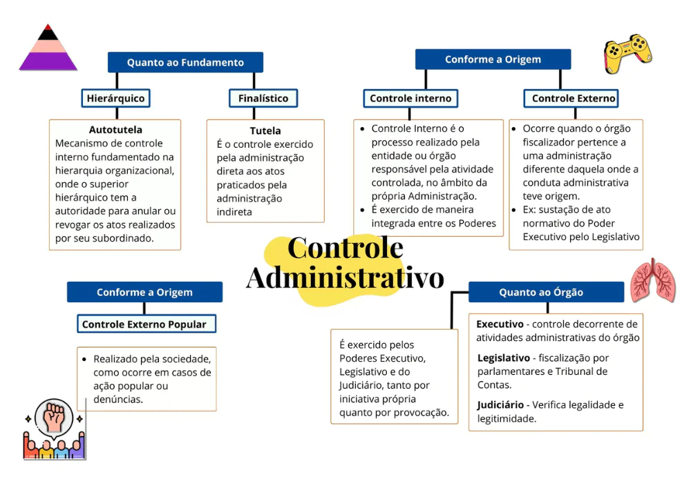 Mapa de Controle Administrativo